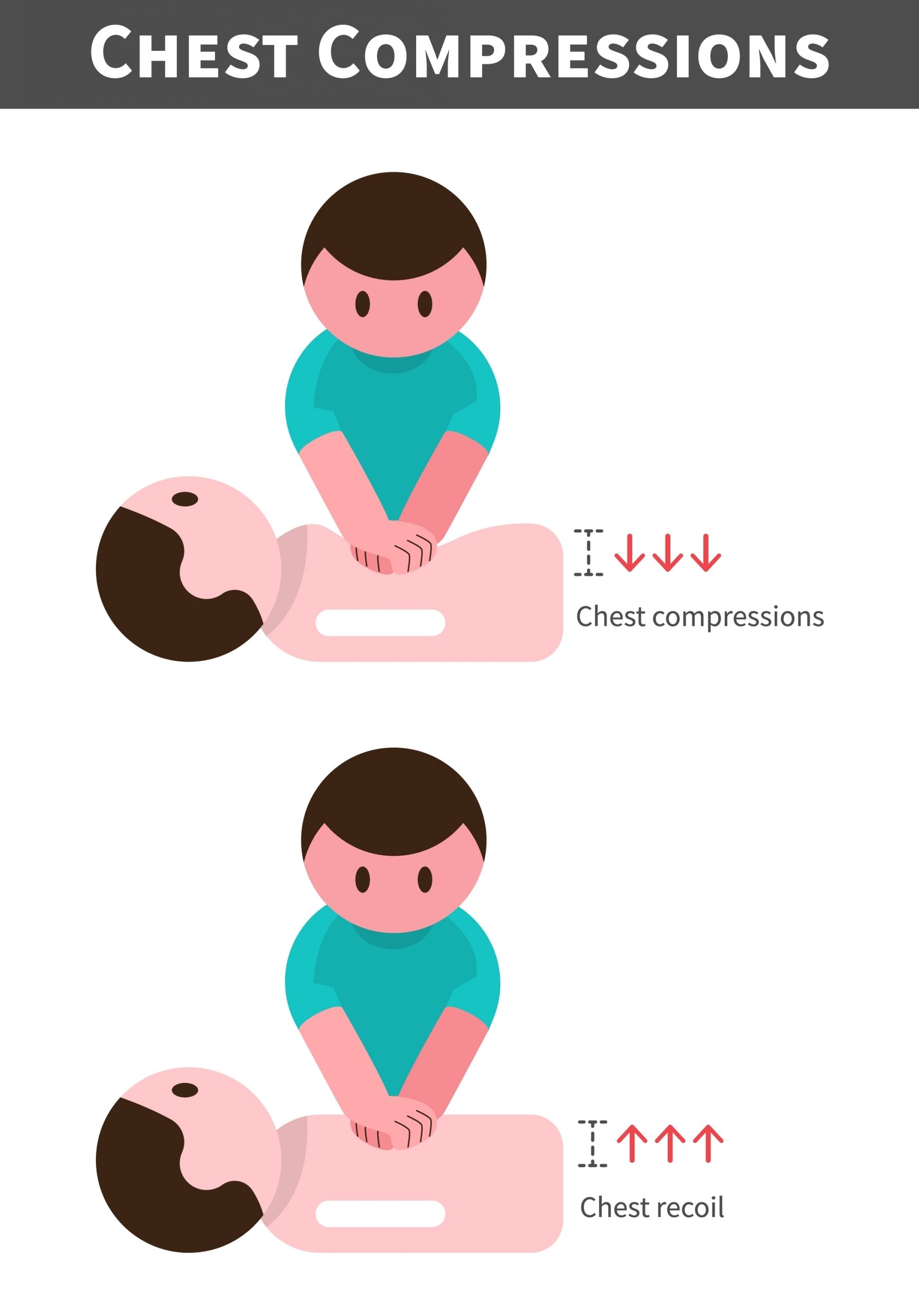 Basic Life Support Skills: Paeds and Adult BLS Update